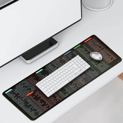 Anti-slip Keyboard Pad with Shortcut Key Patterns (ShortcutSmart Mat)