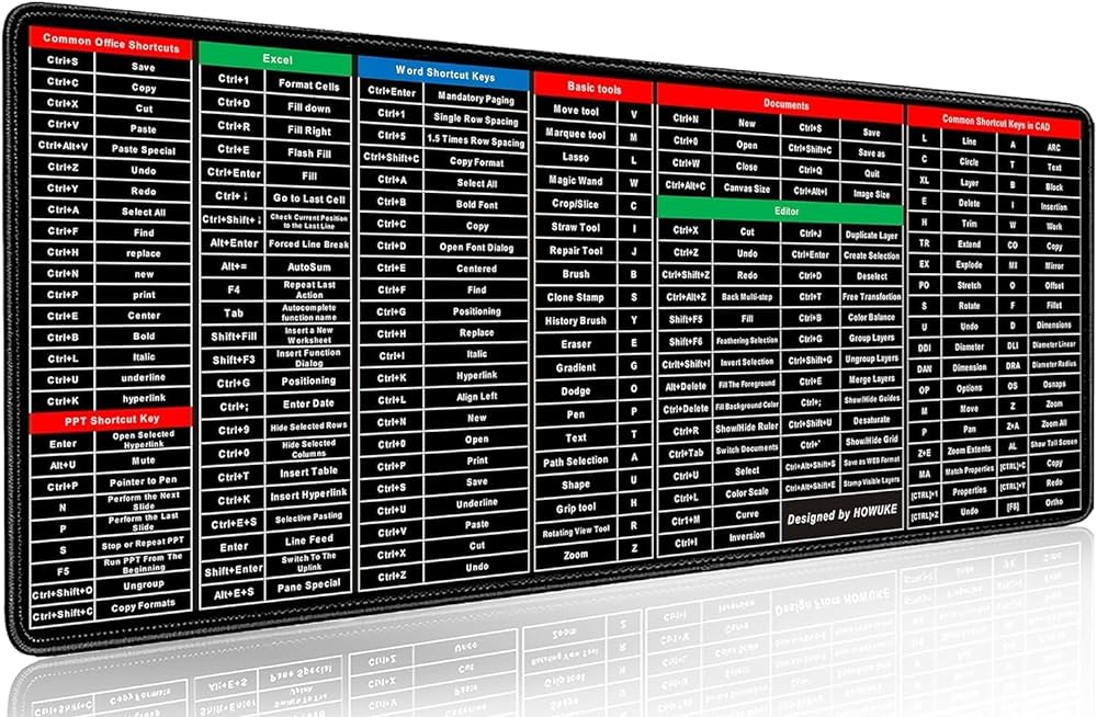 Anti-slip Keyboard Pad with Shortcut Key Patterns (ShortcutSmart Mat)